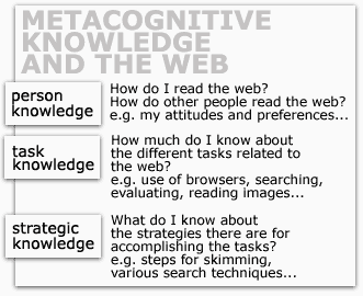 metacognitive knowledge and skills